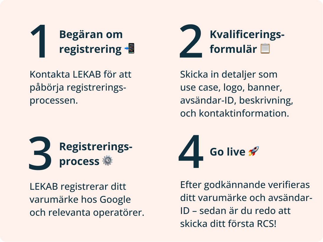 RCS registreringsprocess